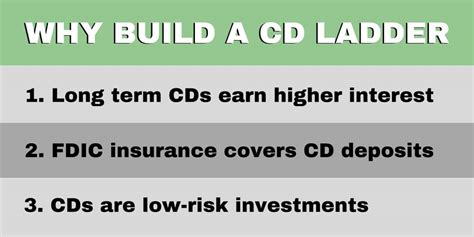 The Complete Guide to Setting Up A CD Ladder