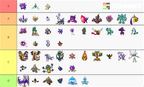 Ghost Types Pokemon Tier Lists