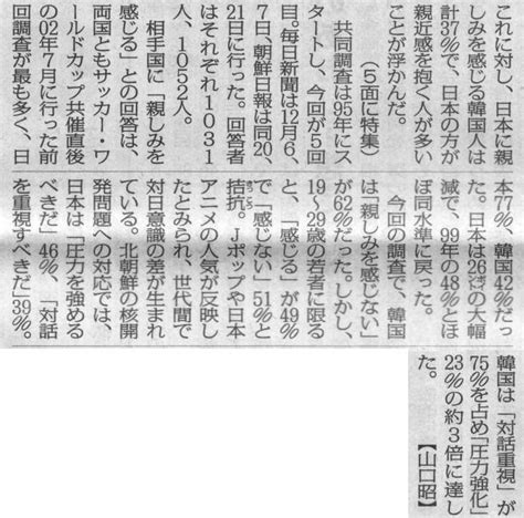 毎日「韓国に親しみ51％」 博士の独り言