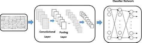 Basic architecture of CNN | Download Scientific Diagram