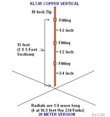 HF COPPER VERTICAL By KL7JR Portable HF Antenna Project