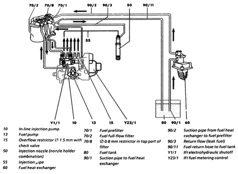 Om Fuel Flow Schematic Peachparts Mercedes Benz Forum