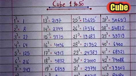 Cube 1 To 50 Cube 1 To 50 Chart Math Cube 1 To 50 Cube Table 1