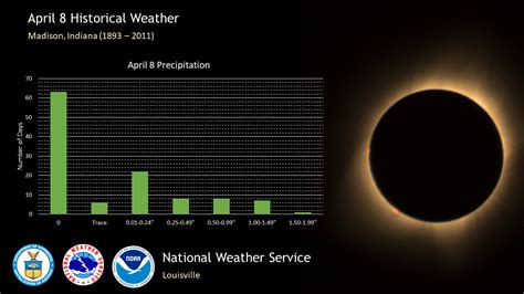 2024 Solar Eclipse