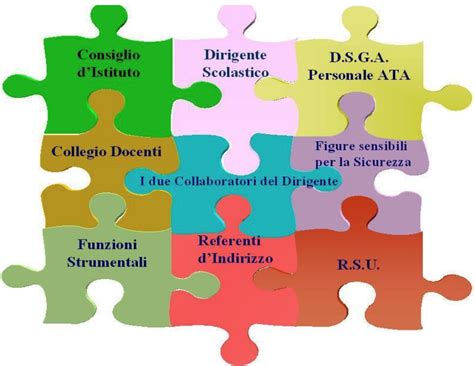 IC MONTALCINI Organigramma E Funzionigramma