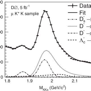 K þ K À À invariant mass distribution for the þ K Ã0 K À sample with