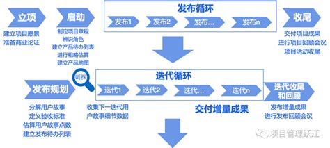 用敏捷思维做中大型项目2 敏捷项目管理概述 管理圈数十万pmp项目经理学习平台