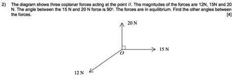 Solved The Diagram Shows Three Coplanar Forces Acting At The Point The