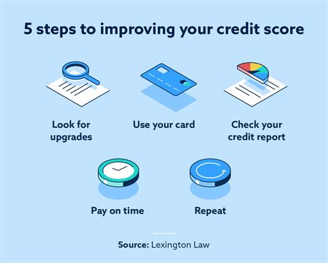 What Is A Good Credit Score Lexington Law