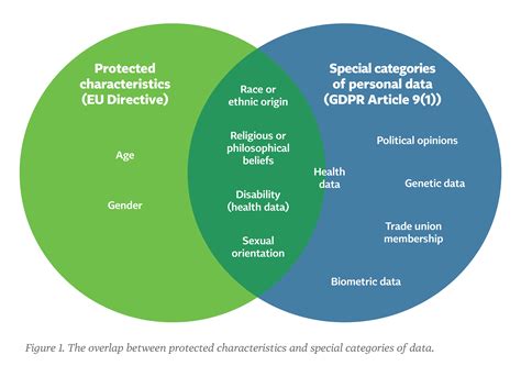 Using Sensitive Data To Prevent Ai Discrimination Does The Eu Gdpr Need A New Exception