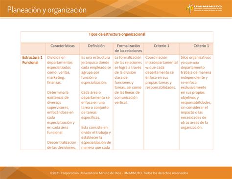 Cuadro Comparativo Estructura Organizacional Y Organigrama Planeacion Y Organizacion