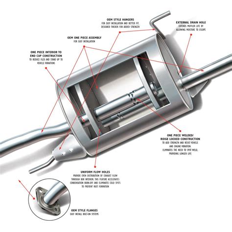 Bosal 280 281 Center Exhaust Resonator And Pipe Assembly