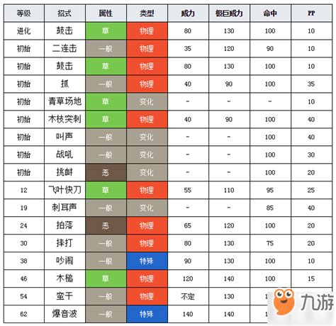 《精灵宝可梦剑盾》图鉴大全 全精灵图鉴收集位置分享九游手机游戏