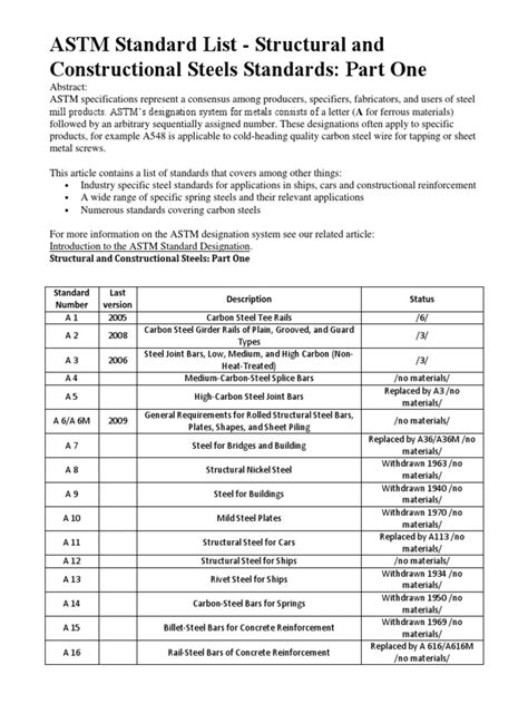 Astm Structural And Constructional Steels Standard List Structural