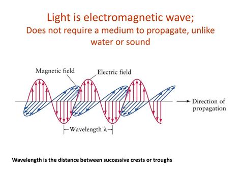 Ppt Absorption And Emission By Hydrogen Atom The First Balmer Series