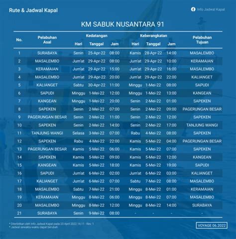 Jadwal Kapal Km Sabuk Nusantara Dan Rutenya Kata Omed