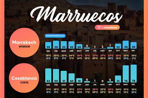 Cu Ndo Es La Mejor Poca Para Viajar A Marruecos Katt Travel