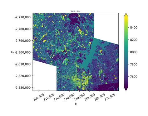 Handle Multiple Remotely Sensed Images Python Open Source Spatial