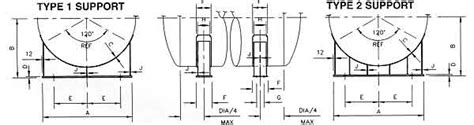 Horizontal Vessels | Pressure Vessel Tanks | MC Integ