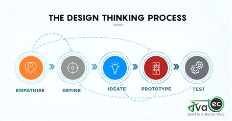 Stage In The Design Thinking Process Test IxDF Atelier Yuwa Ciao Jp