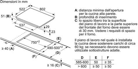 Recensione Bosch Serie Piv Fc E Piano Cottura Nero Incasso A Induzione