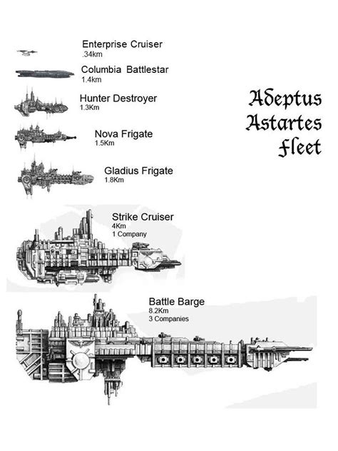 Ship Size Comparison Battlestar Galactica Wh K Battlef Flickr