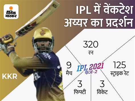 Ipl Kolkata Knight Rider Venkatesh Iyer Upcoming All Rounders For