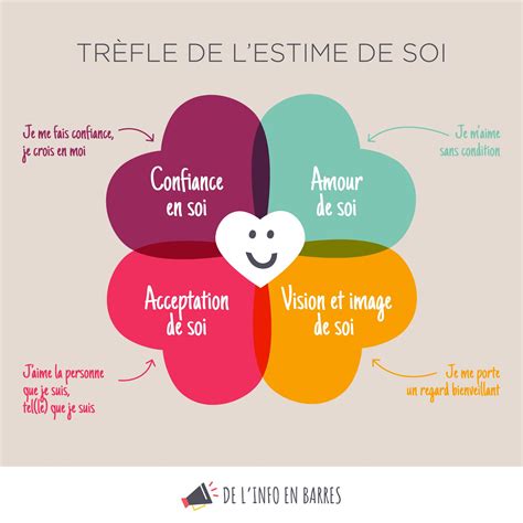 Infographies Du Bonheur En Barres D Veloppement Personnel Bien