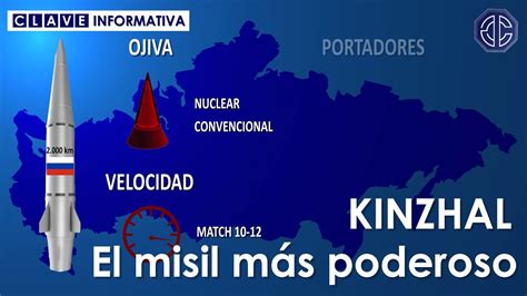 ¿por Qué Ha Utilizado Rusia Sus Misiles Hipersónicos Kinzhal En Ucrania