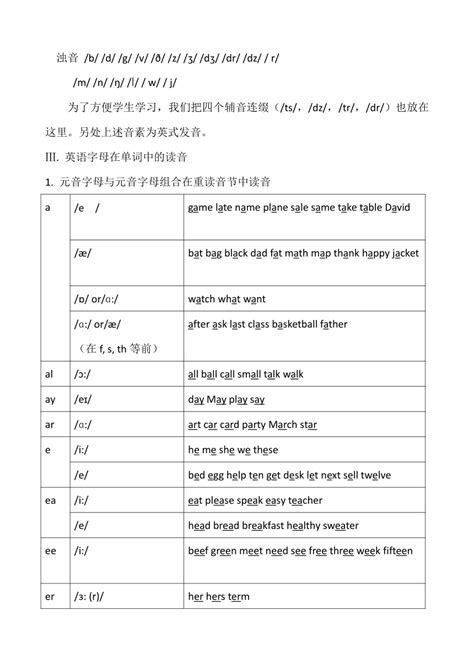 新目标英语七年级上册音标与拼读规则素材 21世纪教育网