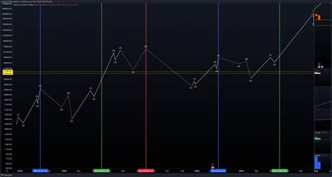 Chartist On Twitter Elliot Wave Analysis BTC Bitcoin