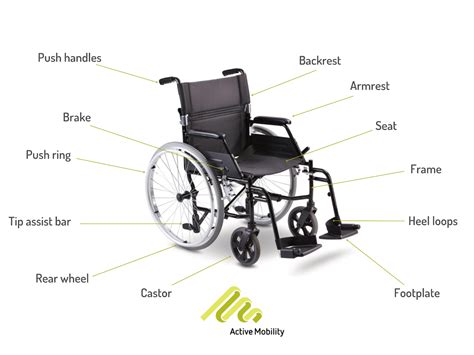 The Parts Of A Wheelchair You Need To Know For Regular Maintenance