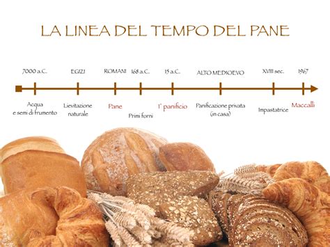 La Storia E L Evoluzione Del Pane