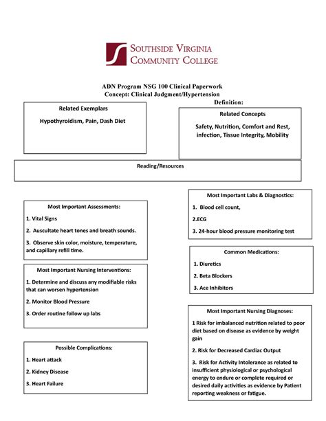 Clinical Judgement ADN Program NSG 100 Clinical Paperwork Concept