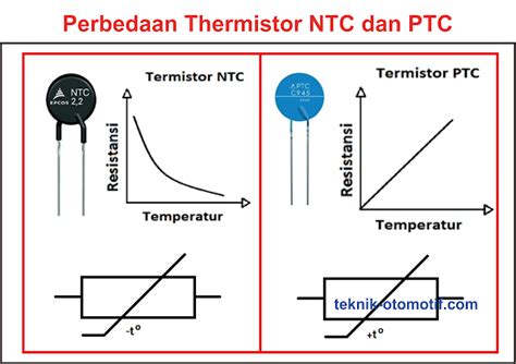 Perbedaan Thermistor Ntc Dan Ptc Info Rumah Cluster