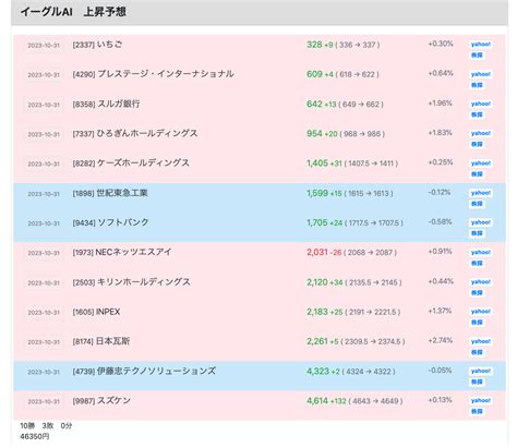 No1230221 あるあるよねo／ 3911 株aiming 20231101〜20231103