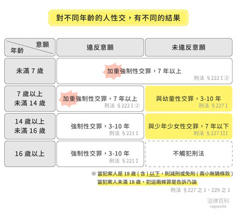 刑法容許合意性交的年齡是幾歲？兩小無猜條款是什麼？｜法律百科 Legispedia