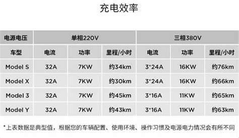 特斯拉第三代充电桩使用说明，特斯拉充电桩使用教程 Carmeta