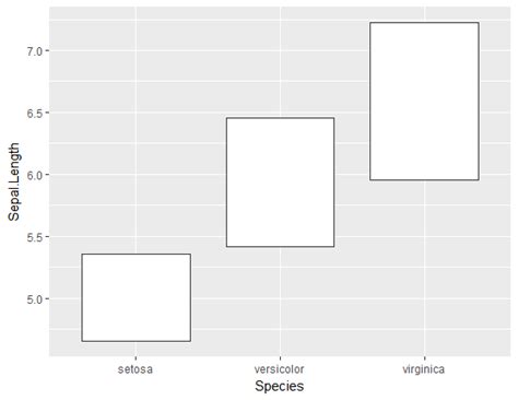 Ggplot2 Geom Box The Ai Search Engine You Control Ai Chat And Apps