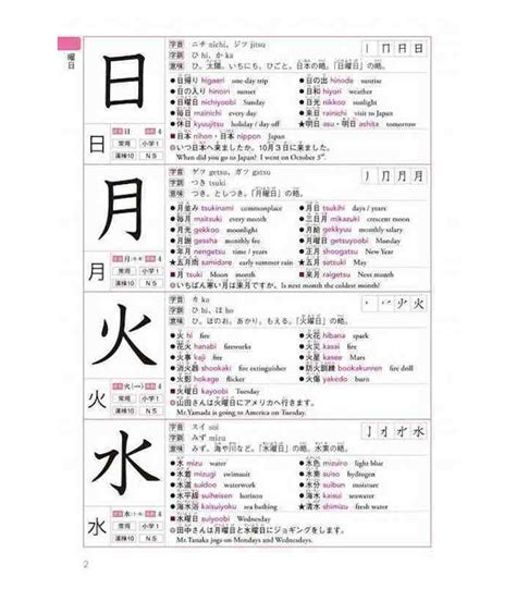 Kanji Dictionary For Foreigners Learning Japanese 2500 Kanjis Isbn