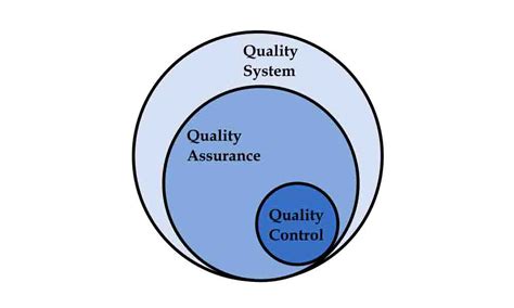 Quality Assurance And Quality Control Cademix Institute Of Technology