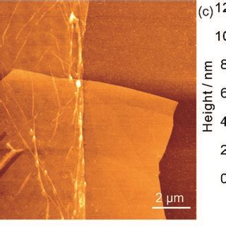 A AFM Image Of A H BN 0 5 G Heterostructure On A Si SiO2 Substrate