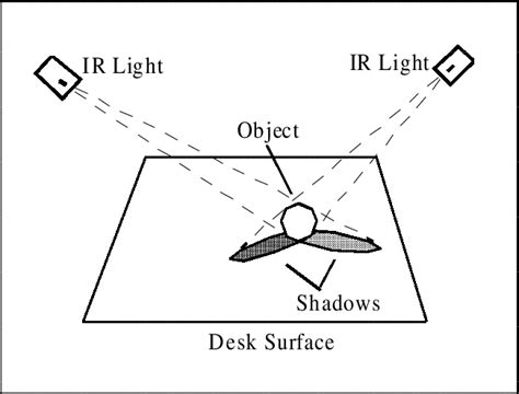 Principle Of The 3d Reconstruction Download Scientific Diagram