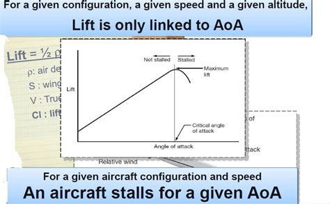 Aviation Troubleshooting: STALL Update Procedure - Aerodynamic Review