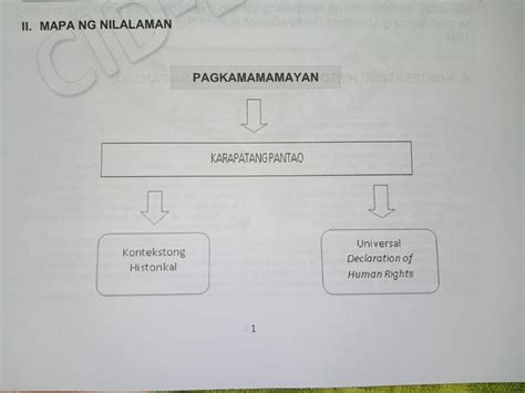 Solved Araling Panlipunan Topic Pagkamamamayan Karapatang Pantao