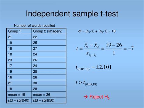 Ppt T And F Tests Powerpoint Presentation Free Download Id 7085883