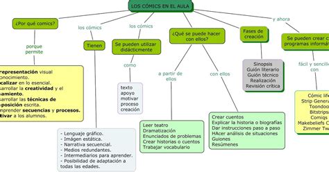 Mapa Conceptual De La Historieta 480 Hot Sex Picture