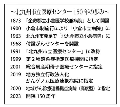 地方独立行政法人 北九州市立病院機構北九州市立医療センター 創立150周年 九州医事新報