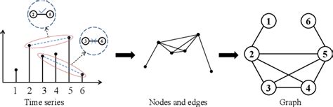 Figure From Avgnet Adaptive Visibility Graph Neural Network And Its