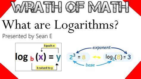 What Is A Logarithm Math